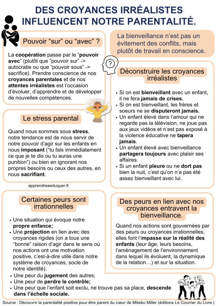 croyances irréalistes parentalité