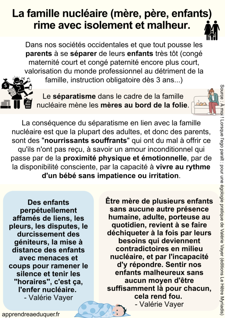 famille nucléaire séparation parents enfants