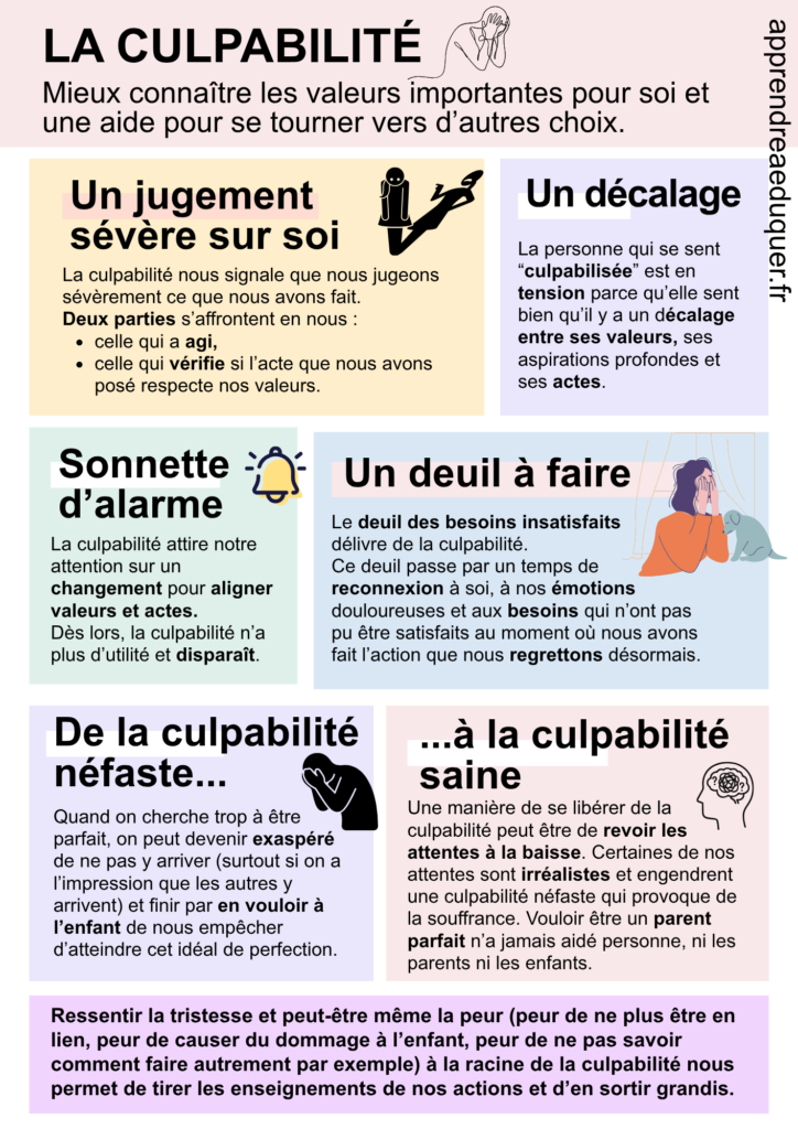 La culpabilité