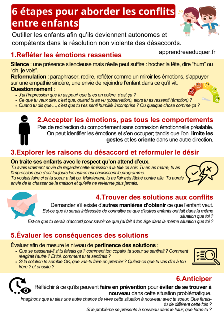 aborder les conflits entre enfants