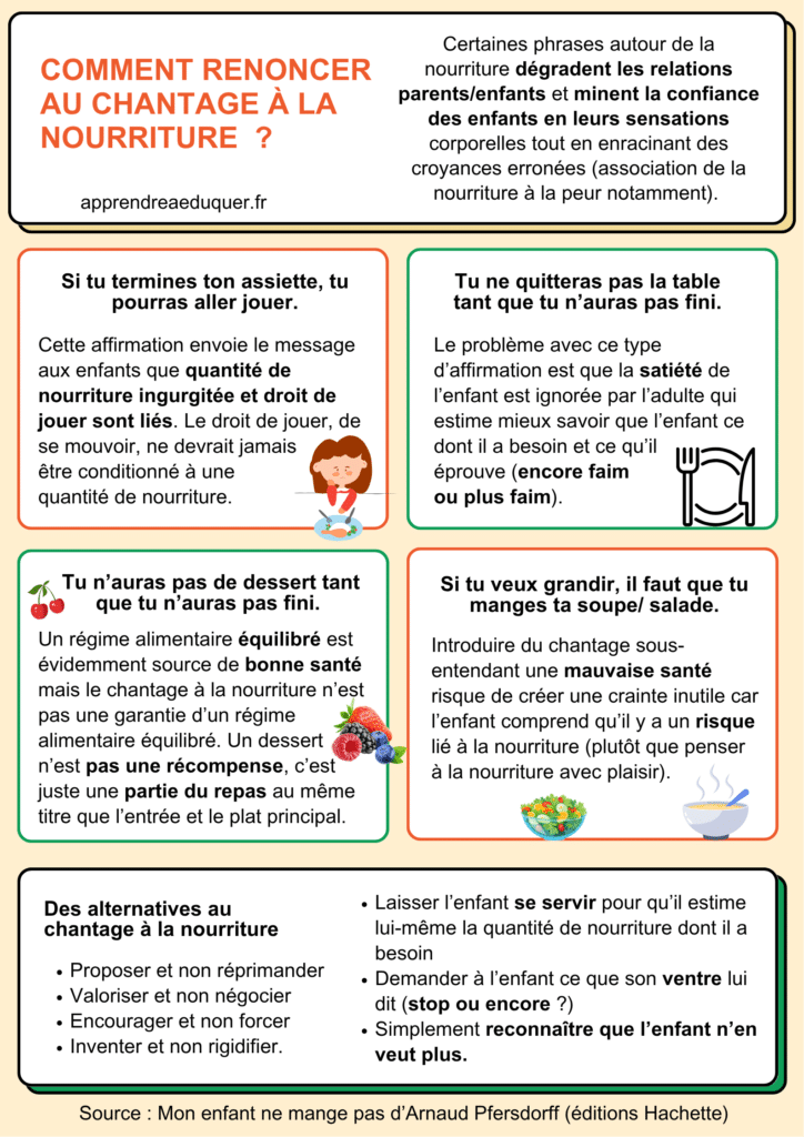 chantage à la nourriture