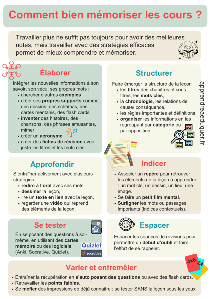 comment bien mémoriser les cours