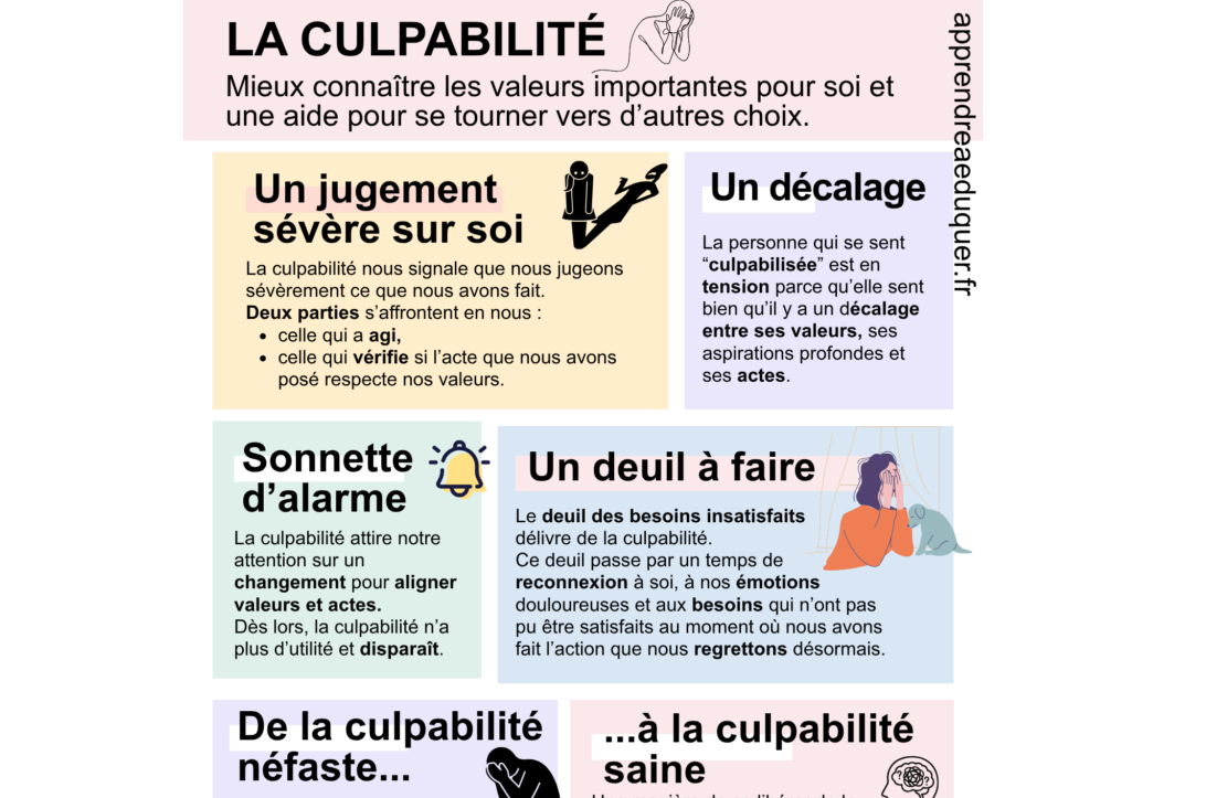 différence honte culpabilité