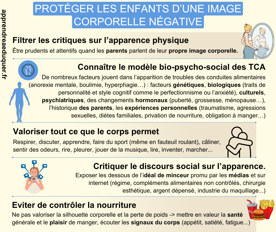 Protéger enfants image corporelle négative