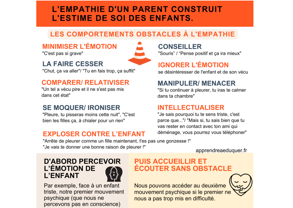 empathie parent