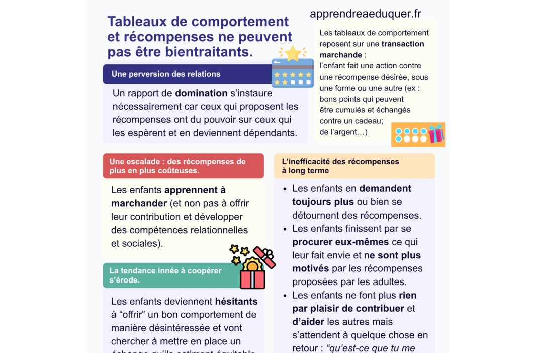 tableau de comportement enfant