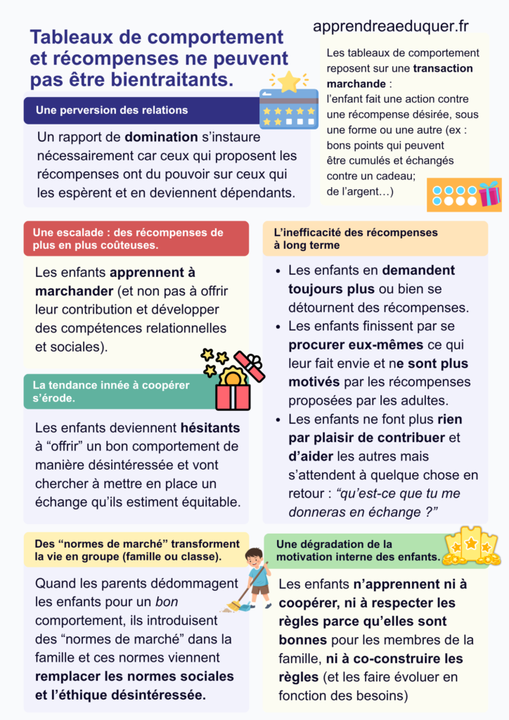 tableaux de comportement enfants