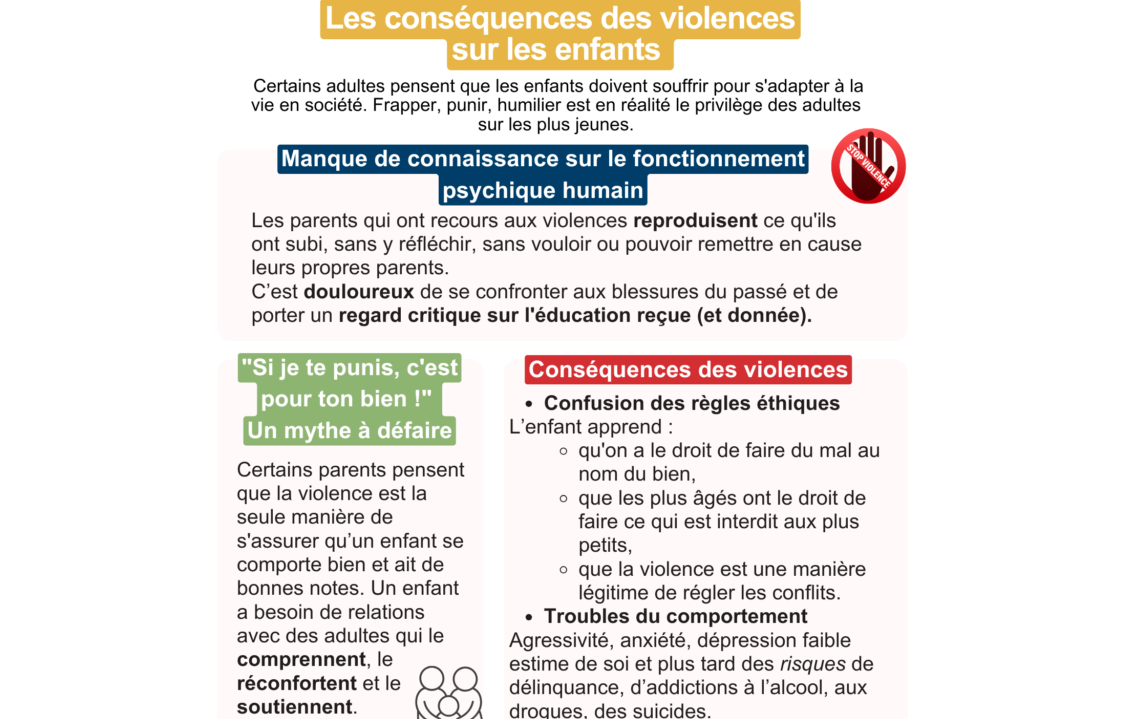 veo violences enfants