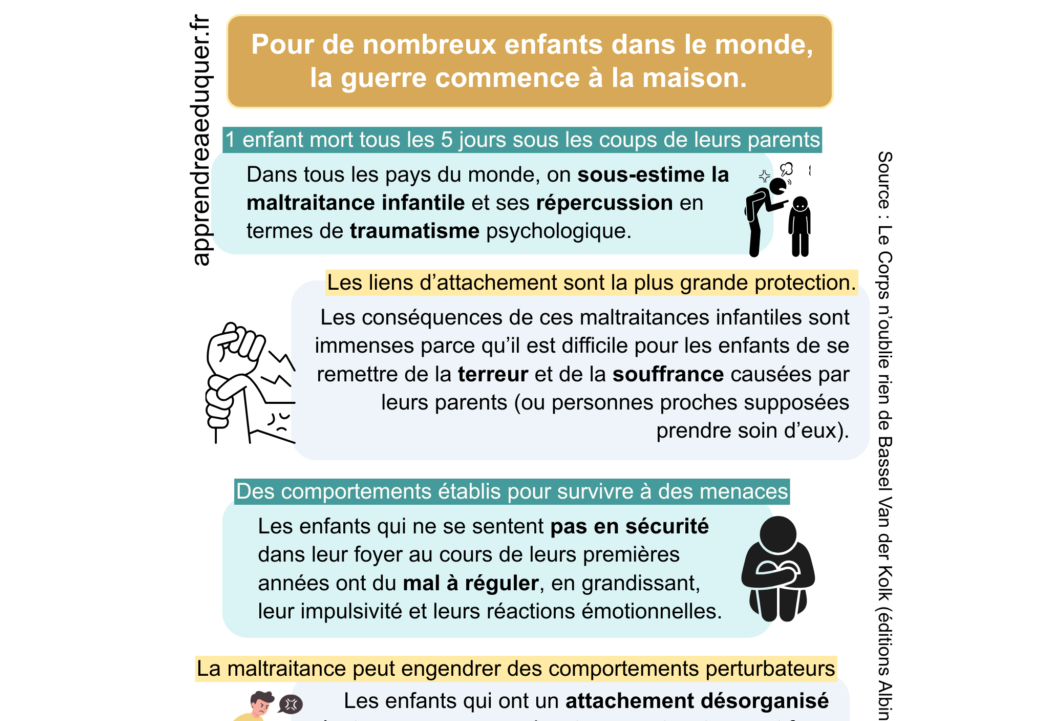 Lien entre traumatisme et comportements perturbateurs des enfants