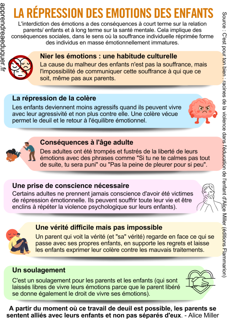 expression de la souffrance