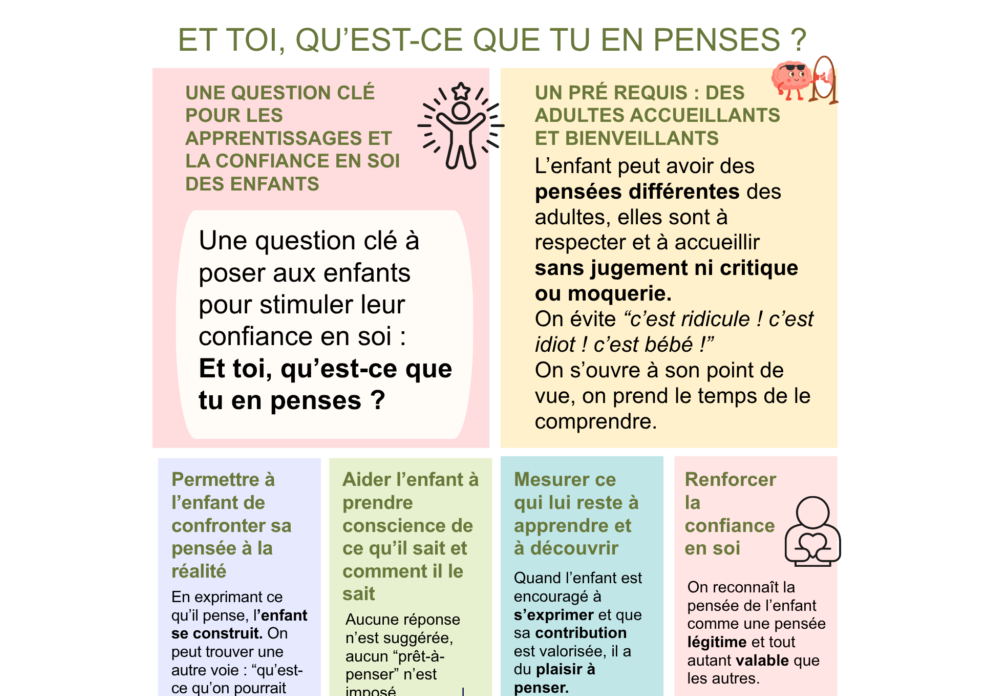 question confiance en soi enfants