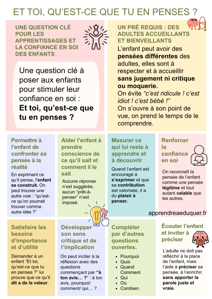 question enfants confiance en soi