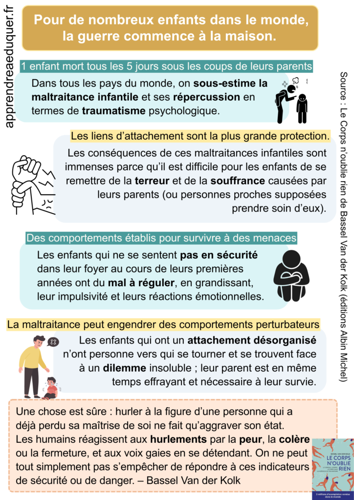 traumatisme comportements enfants
