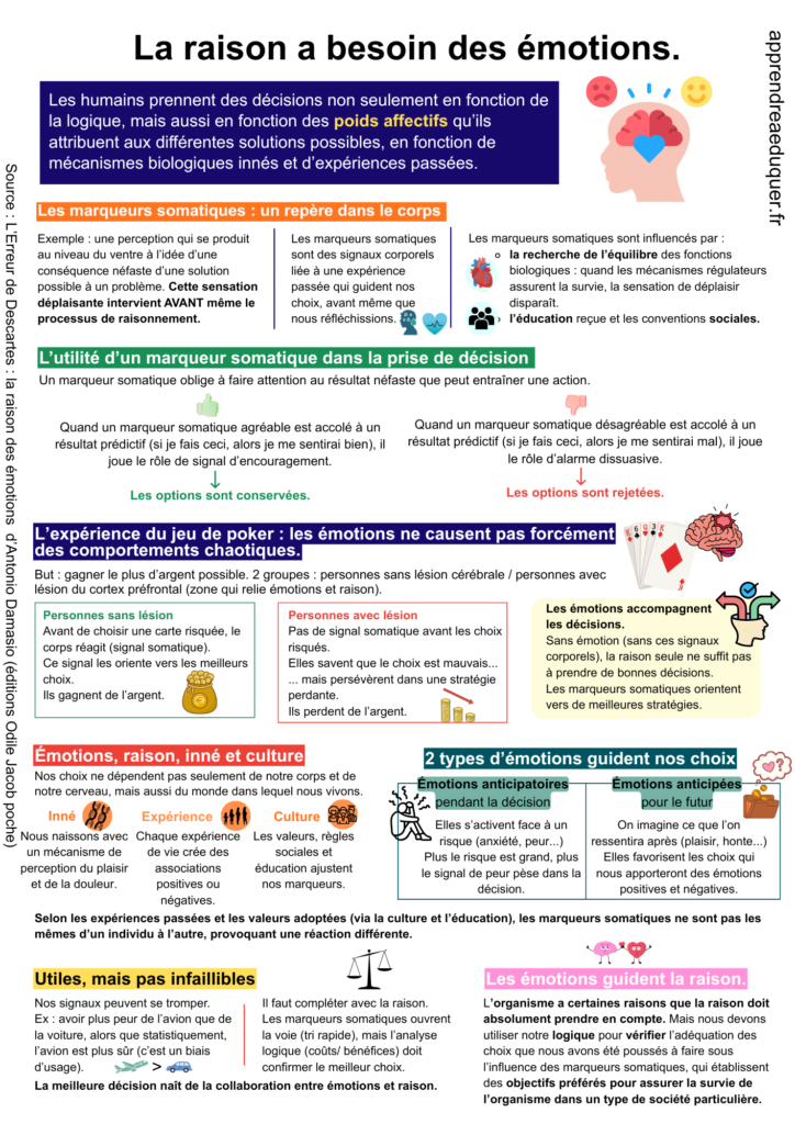 La raison a besoin des émotions.