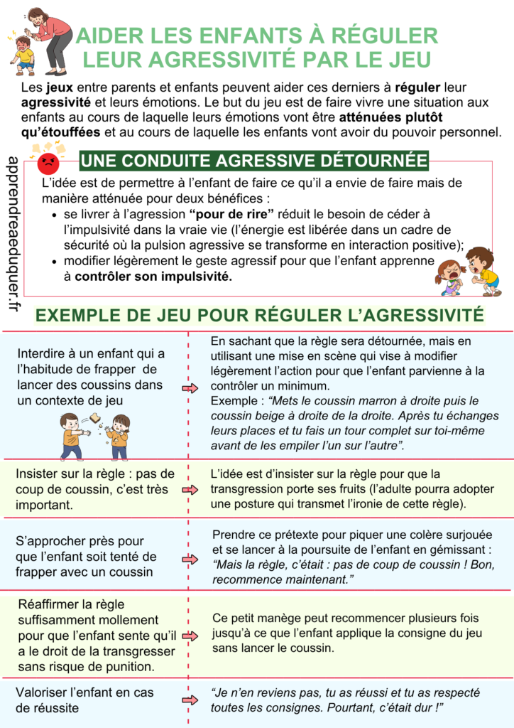 enfants réguler agressivité
