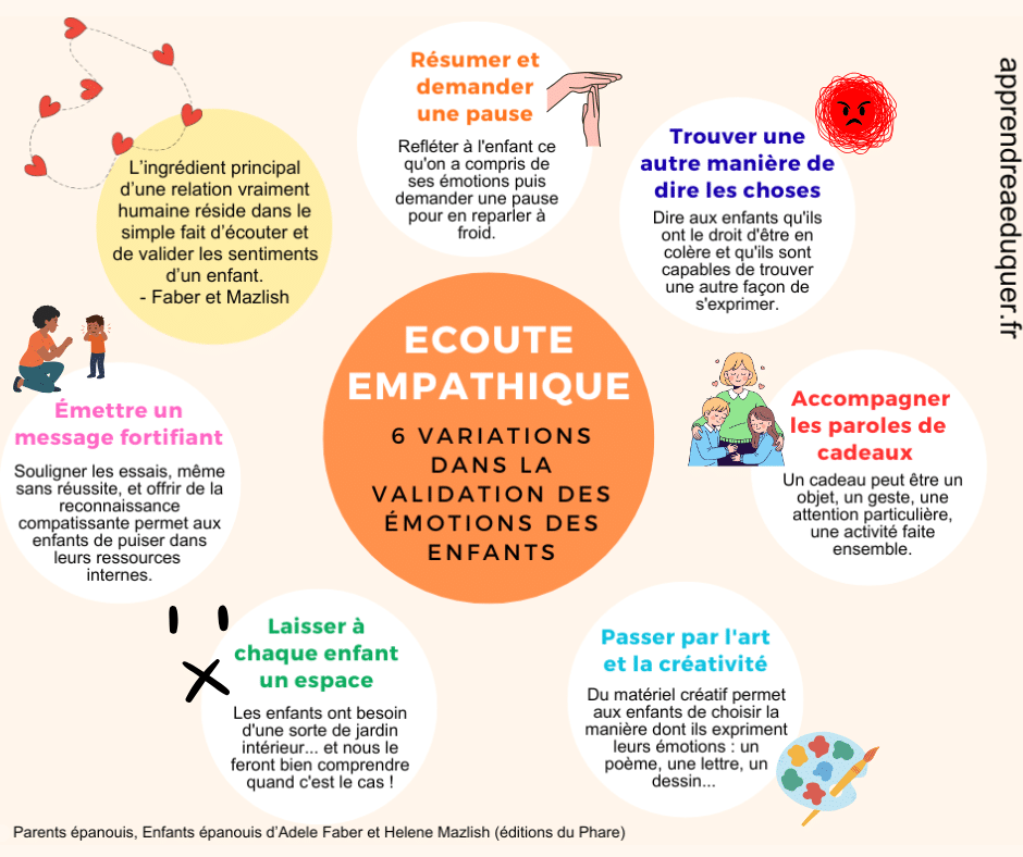 écoute empathique enfants