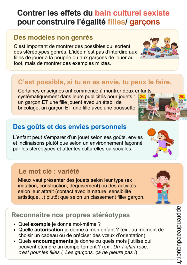 égalité filles garçons éducation