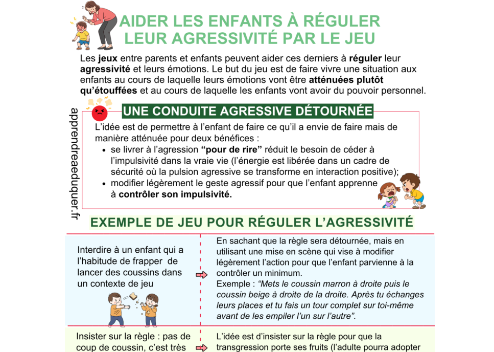 réguler agressivité enfant
