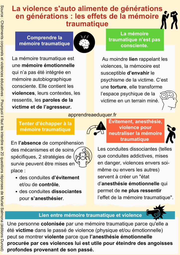 violence mémoire traumatique