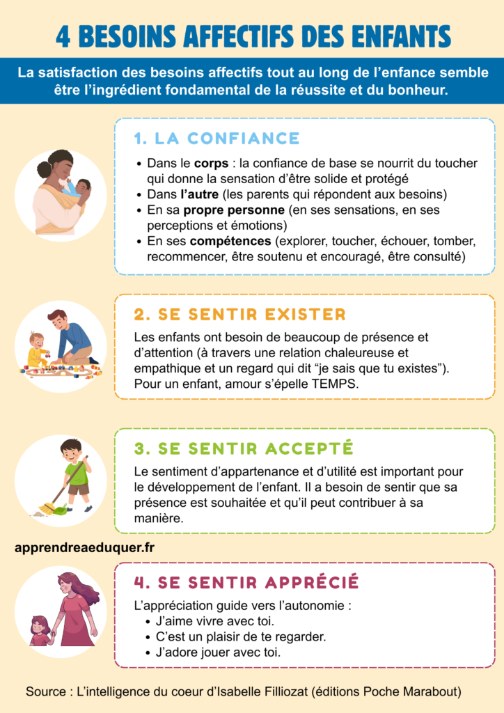 besoins affectifs des enfants