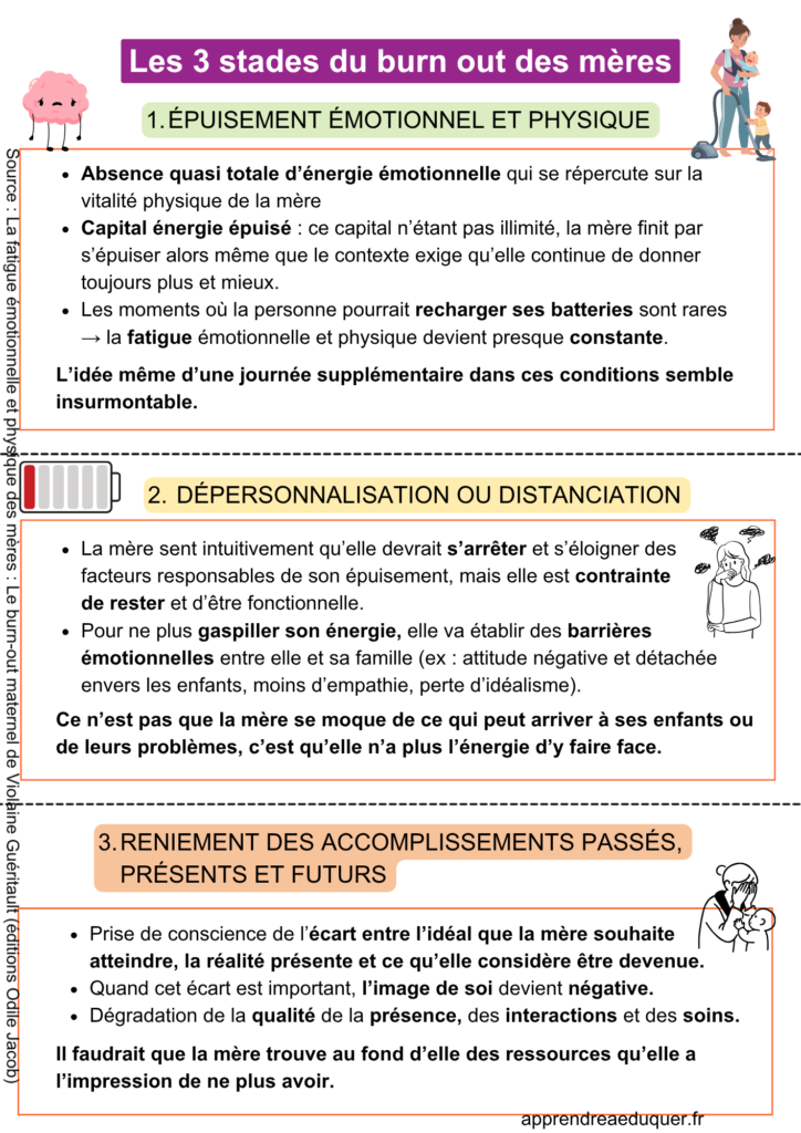 burn out des mères