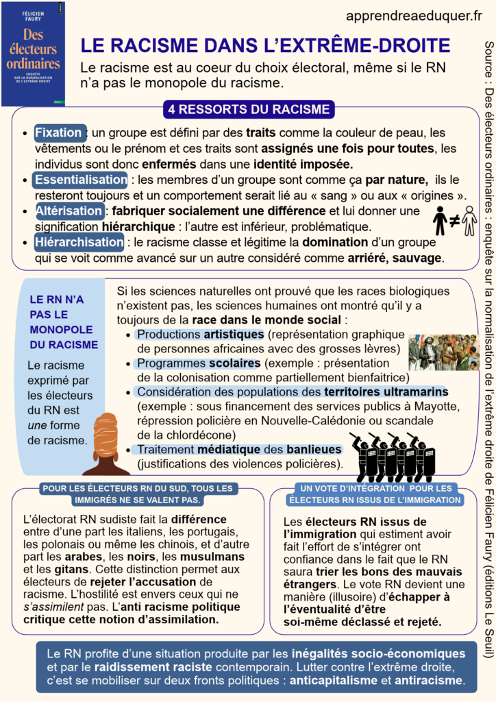 électeurs rn racisme