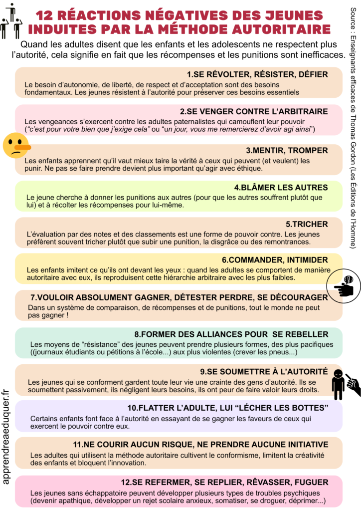 méthode autoritaire