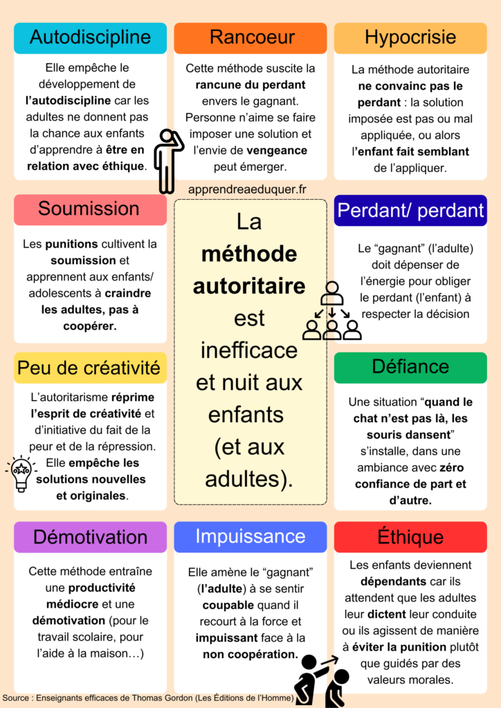 méthode autoritaire