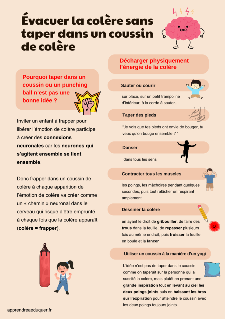 gérer la colère sans taper