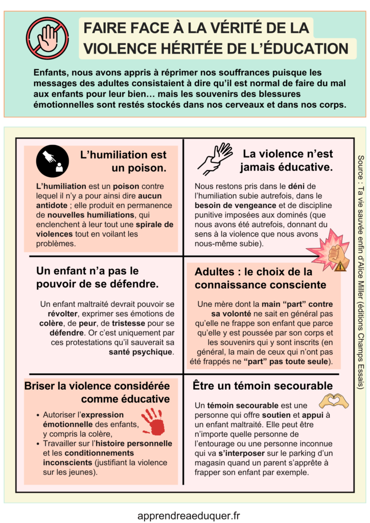 haine violence éducation