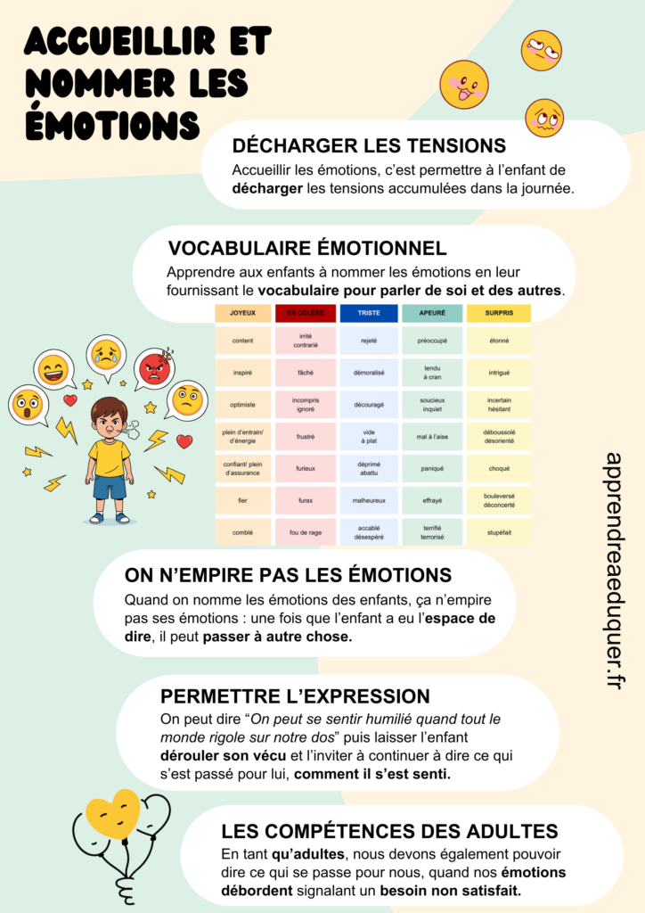Accueillir et nommer les émotions des enfants