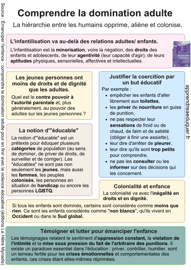 Comprendre la domination adulte