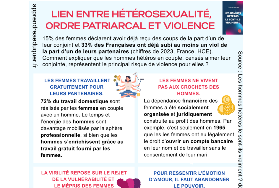 Les hommes hétéros le sont-ils vraiment patriarcat