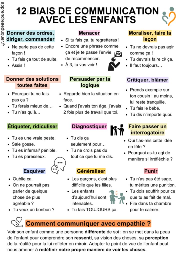 biais de communication