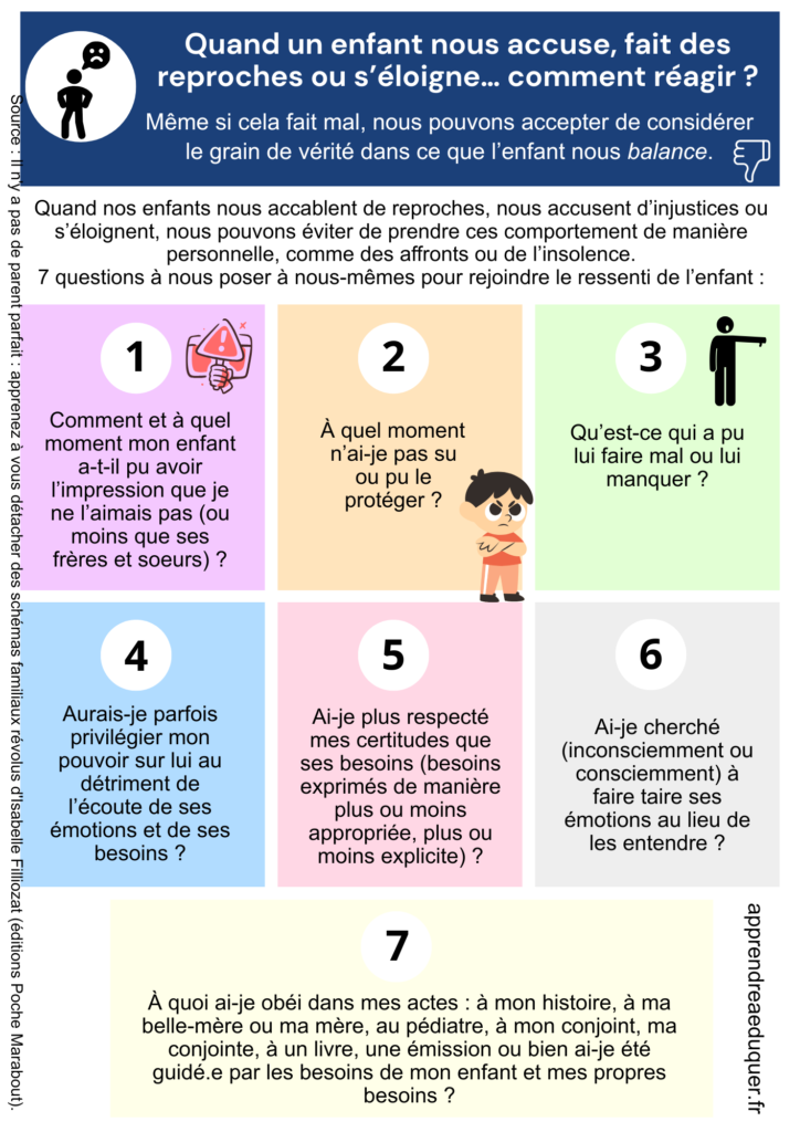 enfant accuse reproches parents