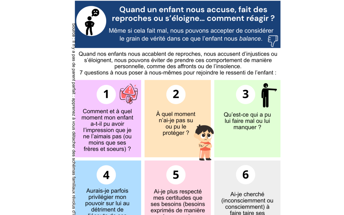 enfants accusent reproches parents