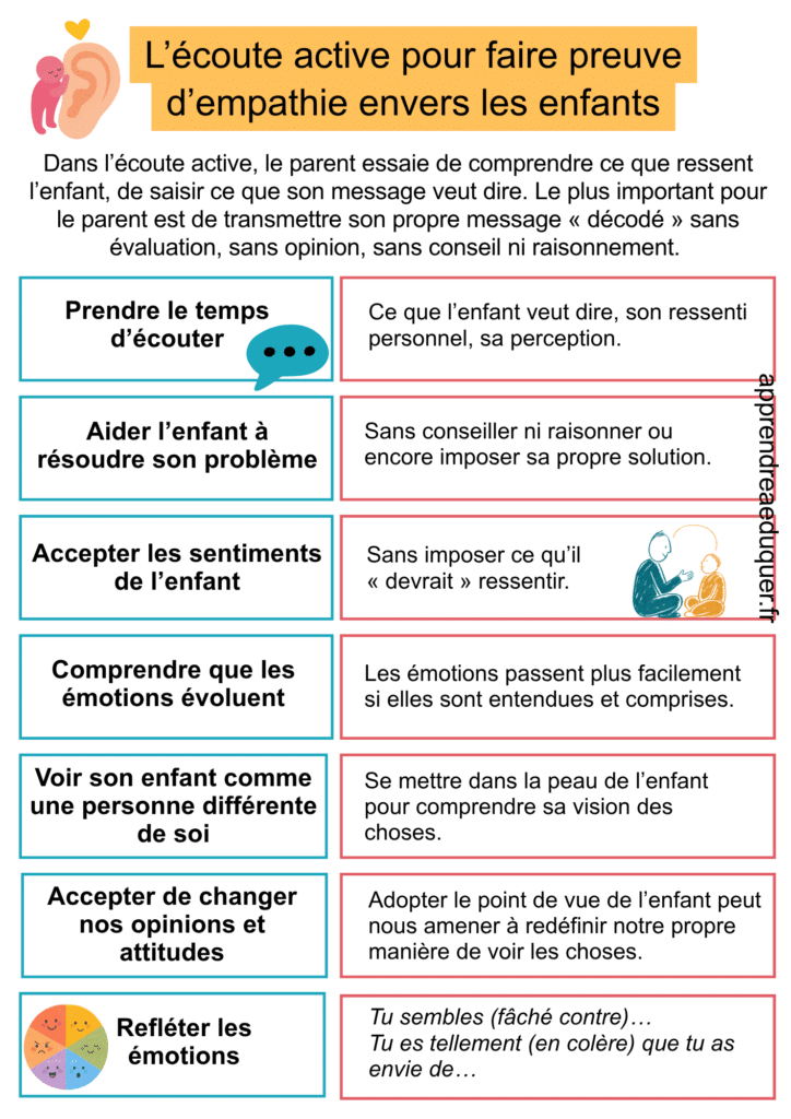 écoute active empathie enfant
