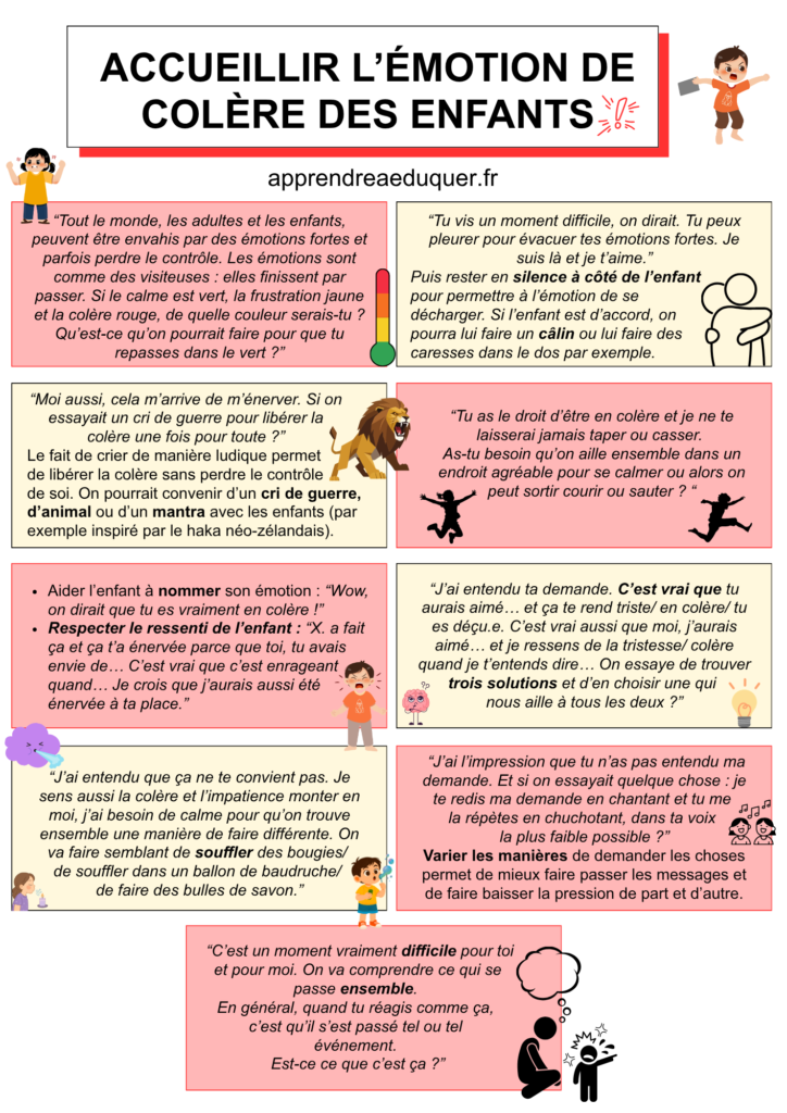 émotion colère enfants