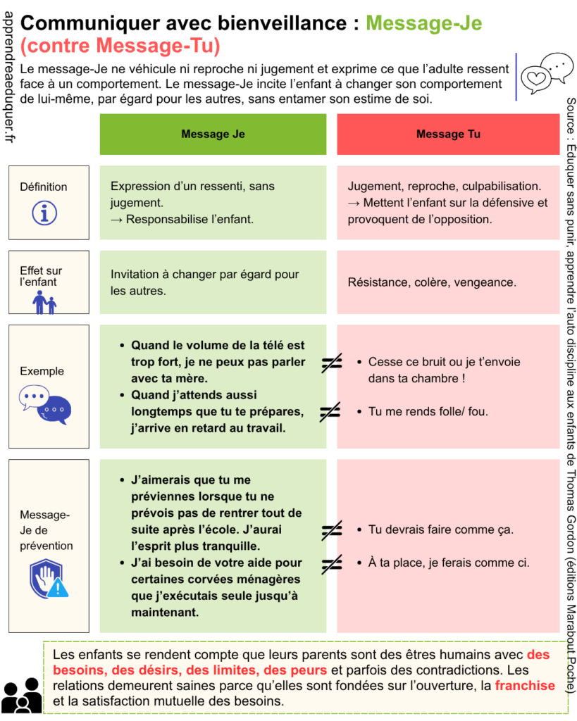 message je communication positive enfant