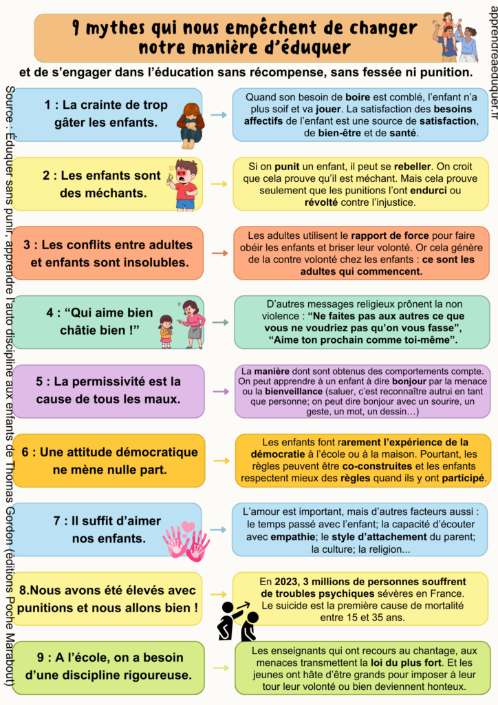 mythes éducation