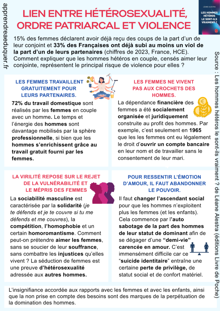 patriarcat violence femmes enfants