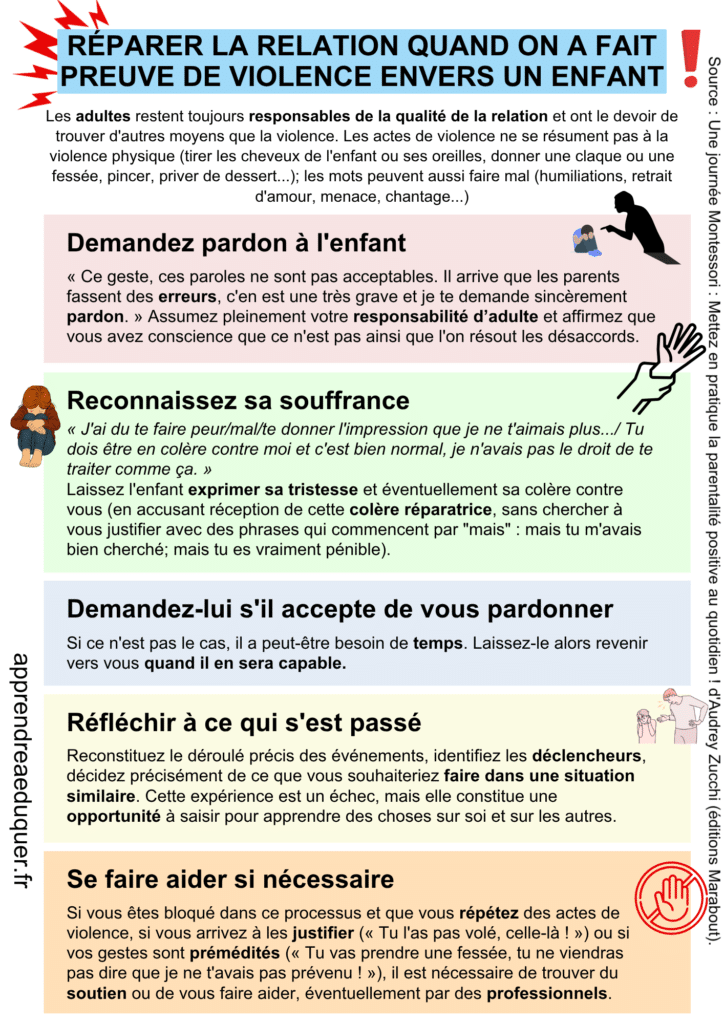 violence contre enfant