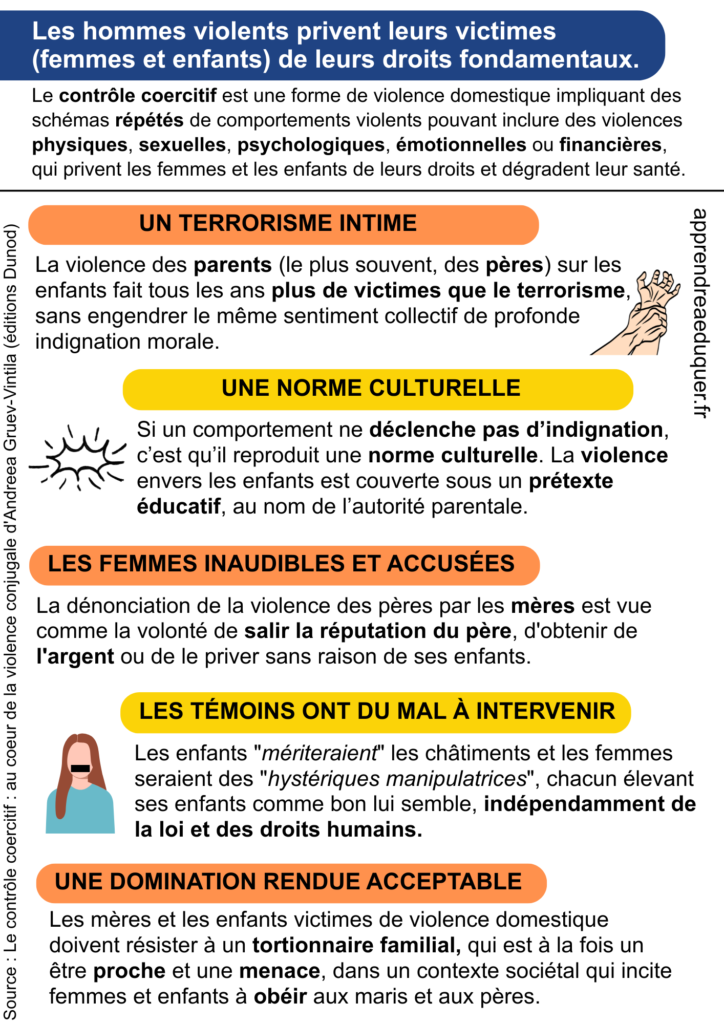 contrôle coercitif pères