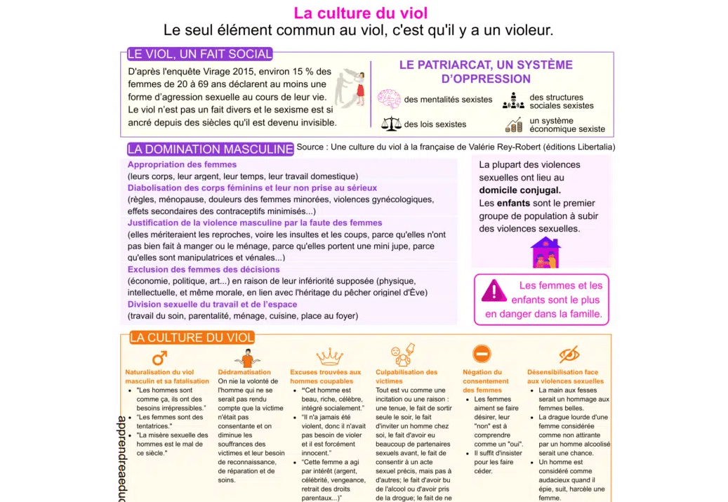 culture du viol