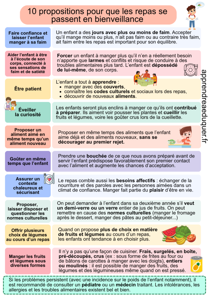 repas enfants bienveillance