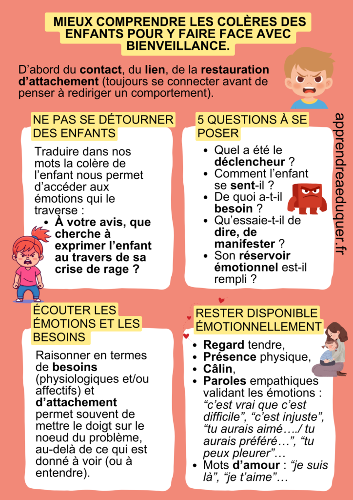 enfants en colère