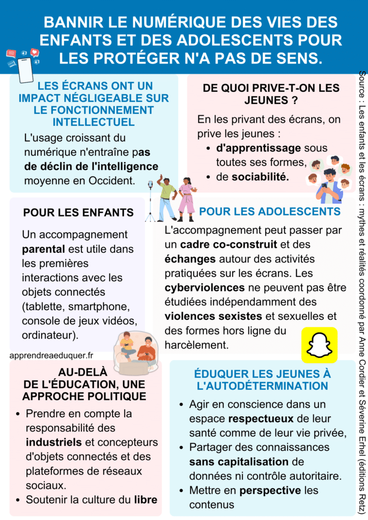 écrans enfants