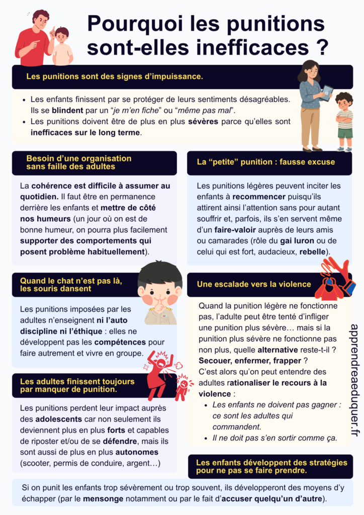 pourquoi punitions inefficaces