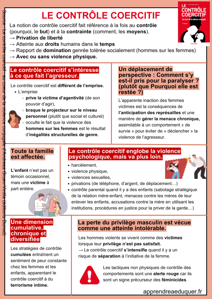 Le contrôle coercitif