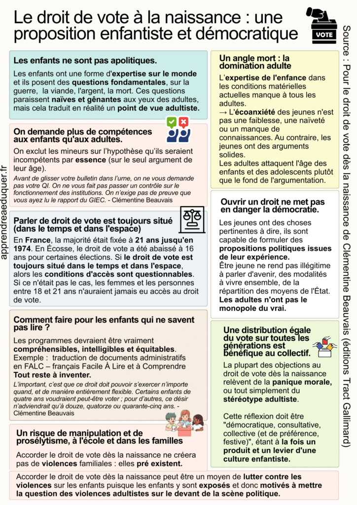 Le droit de vote à la naissance
